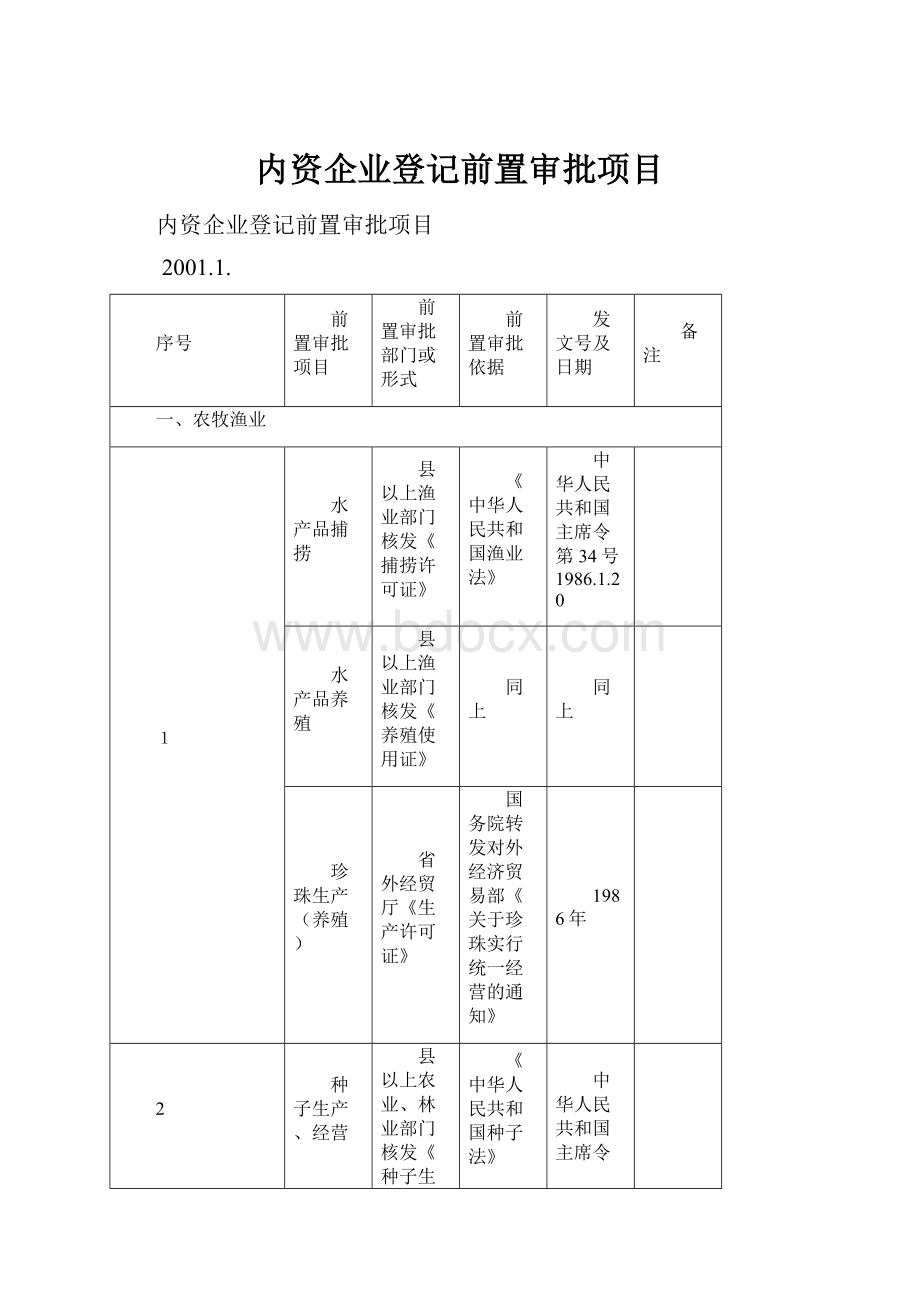 内资企业登记前置审批项目.docx_第1页