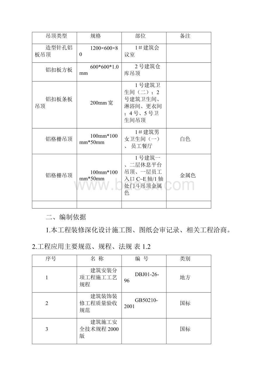 金属板吊顶施工方案.docx_第2页