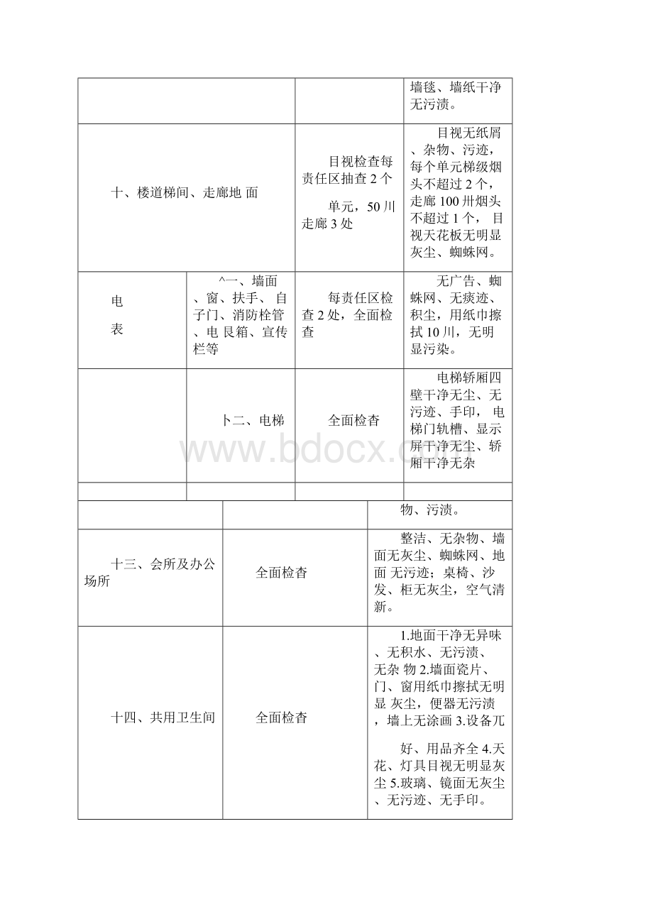 保洁绿化养护管理系统方案设计.docx_第3页