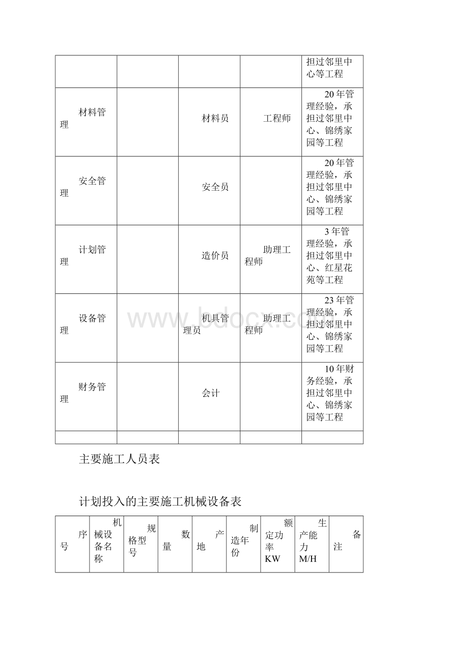 宿舍楼维修工程施工组织设计.docx_第3页