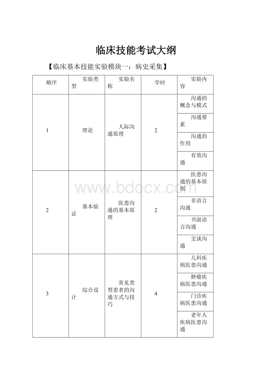 临床技能考试大纲.docx