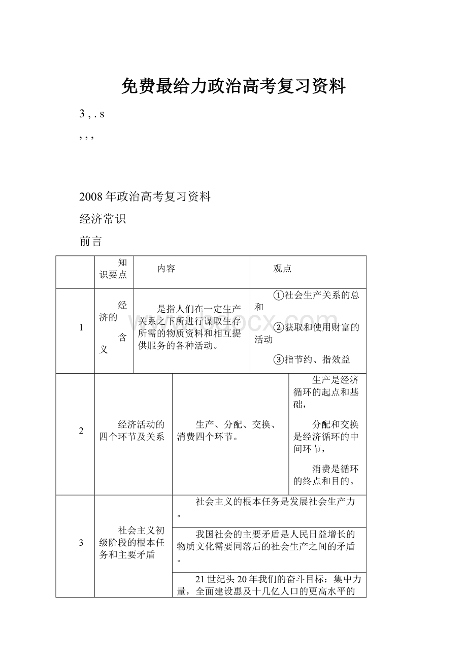 免费最给力政治高考复习资料.docx_第1页