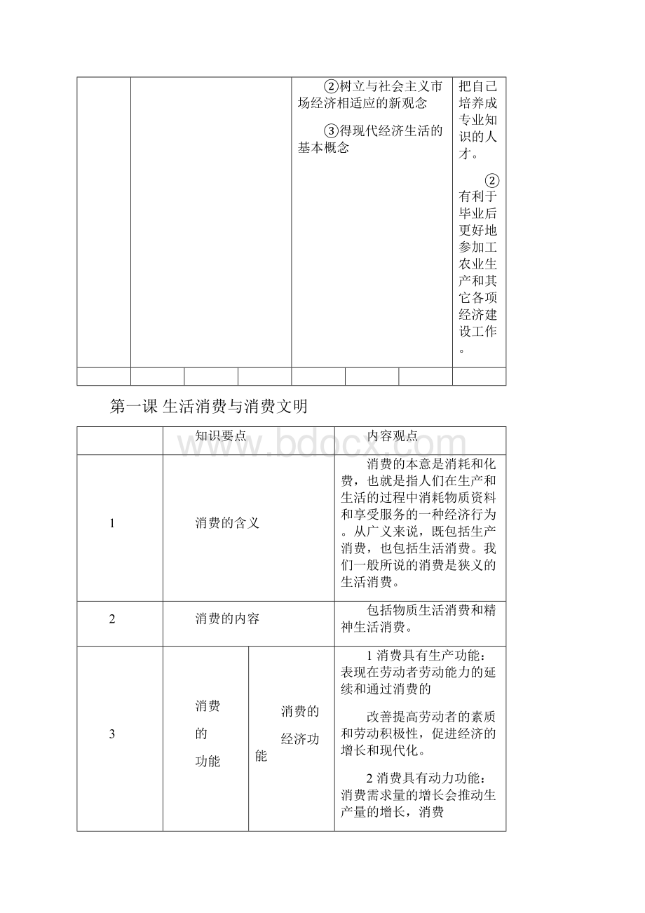 免费最给力政治高考复习资料.docx_第3页