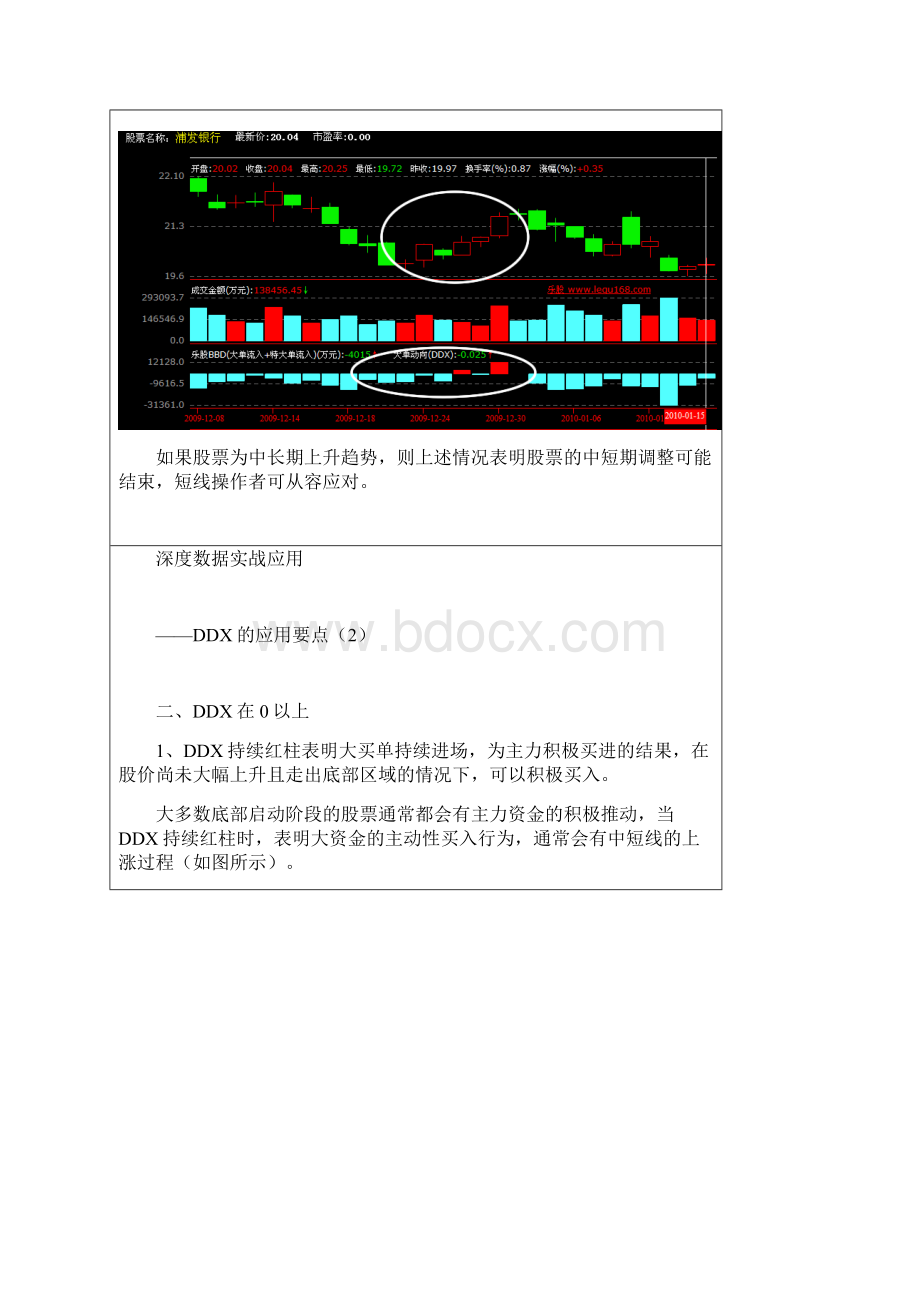 深度数据实战应用DDX的应用要点DDX大单动向是一个中.docx_第3页