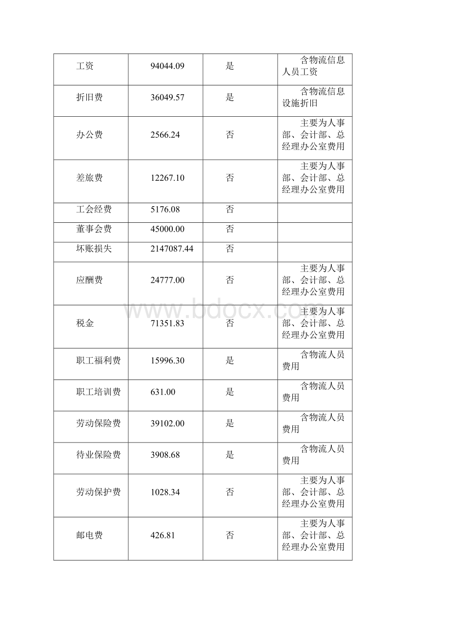 企业物流成本计算示范案例.docx_第2页