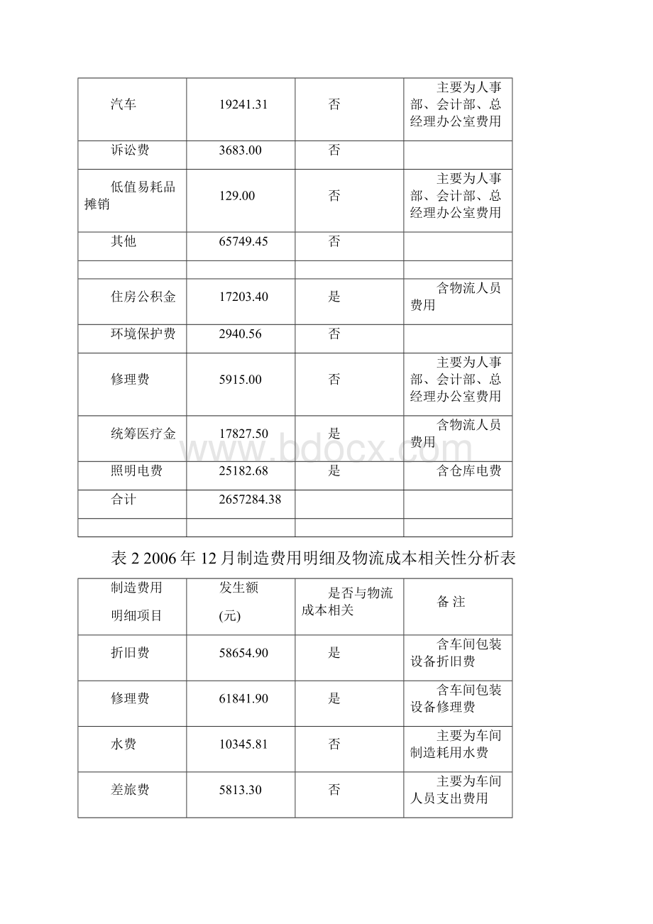 企业物流成本计算示范案例.docx_第3页