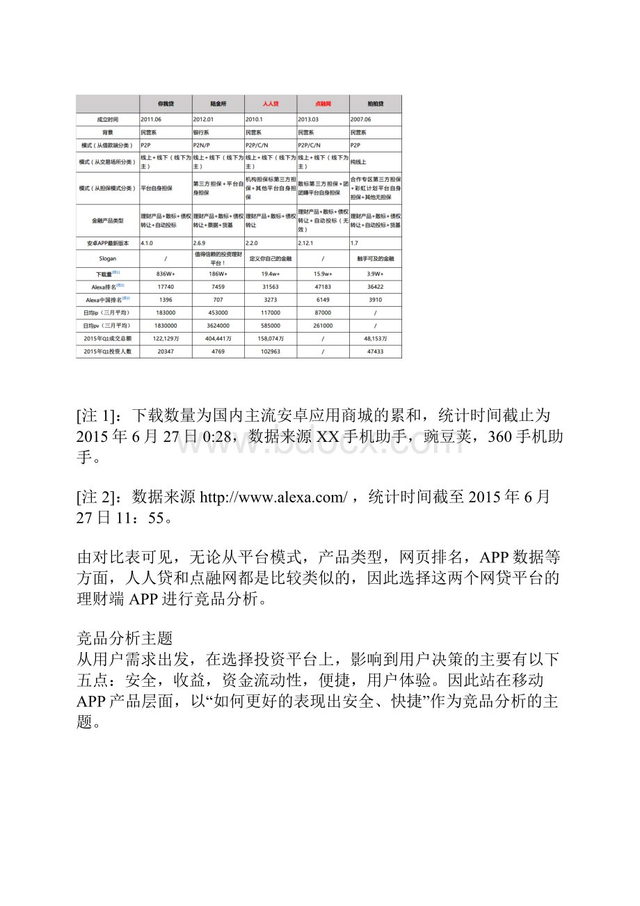 P2P网贷APP竞品分析.docx_第2页