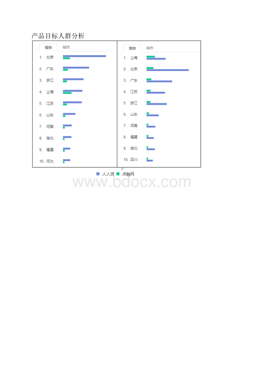 P2P网贷APP竞品分析.docx_第3页