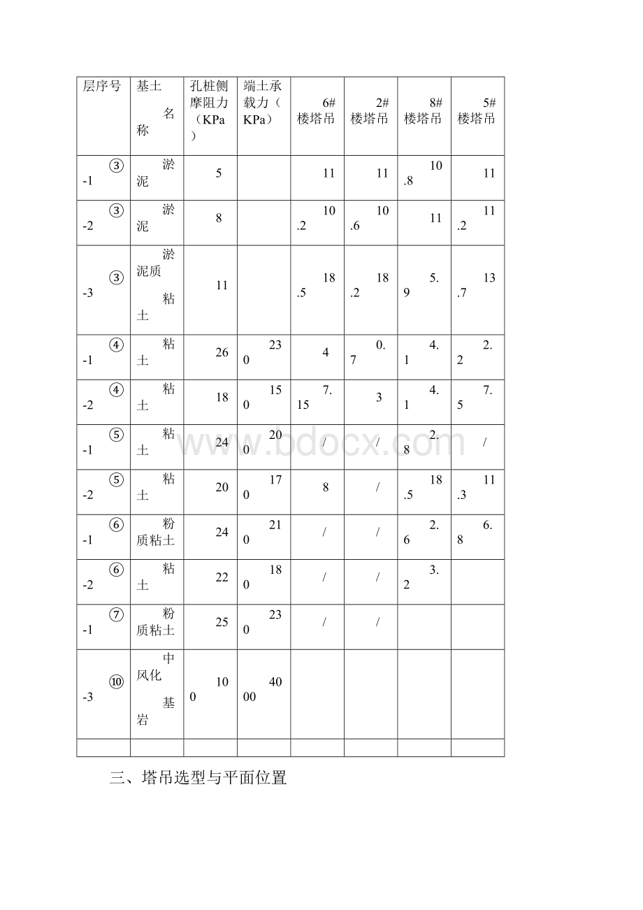 塔吊专项施工方案.docx_第2页