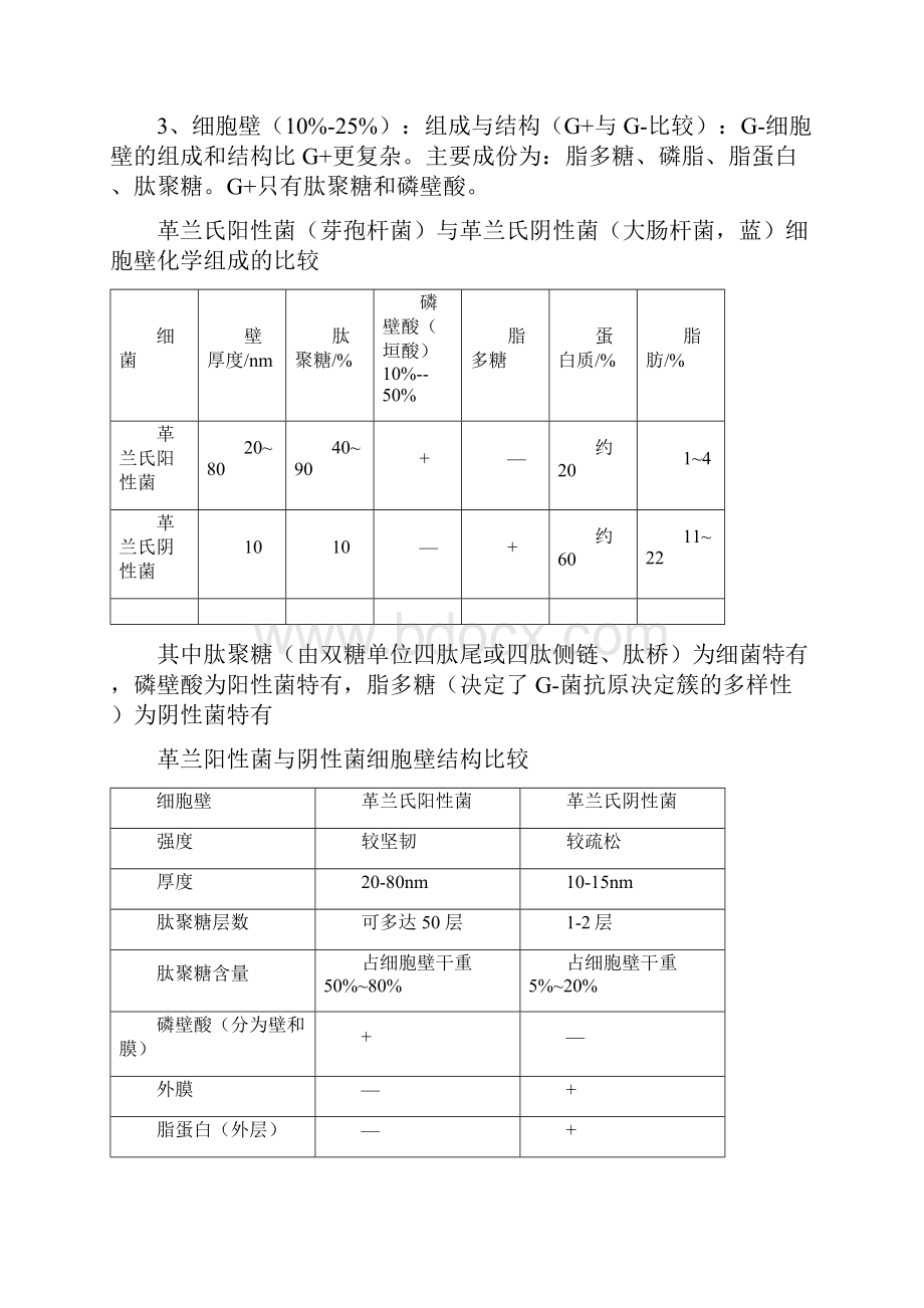 环境工程微生物学复习资料doc.docx_第3页