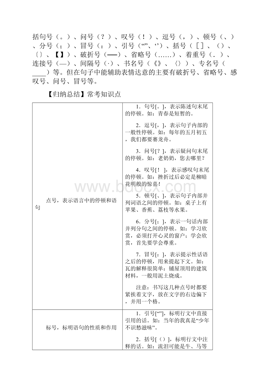 标点符号用法梳理及练习含答案.docx_第2页