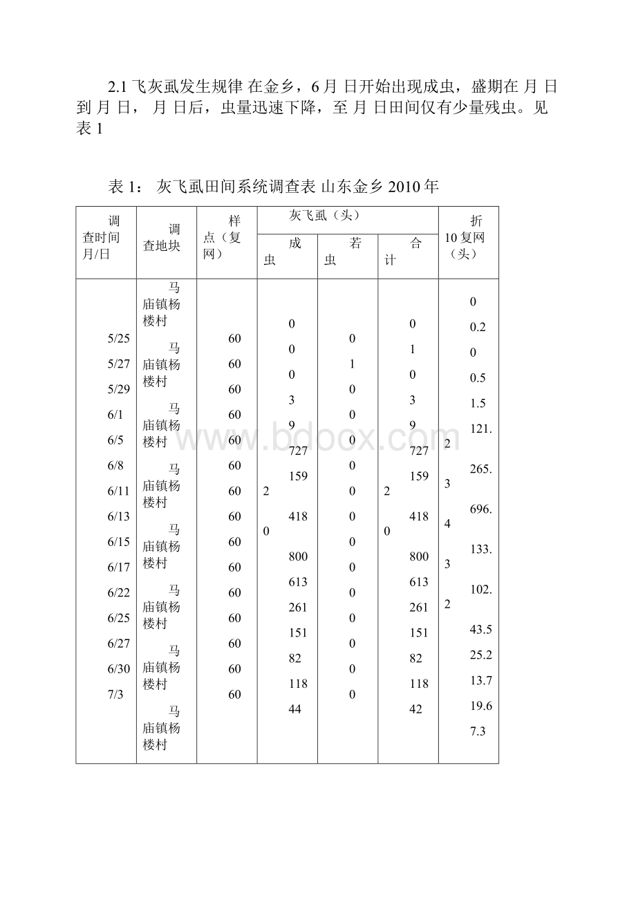 玉米粗缩病发生规律及防治方法.docx_第2页