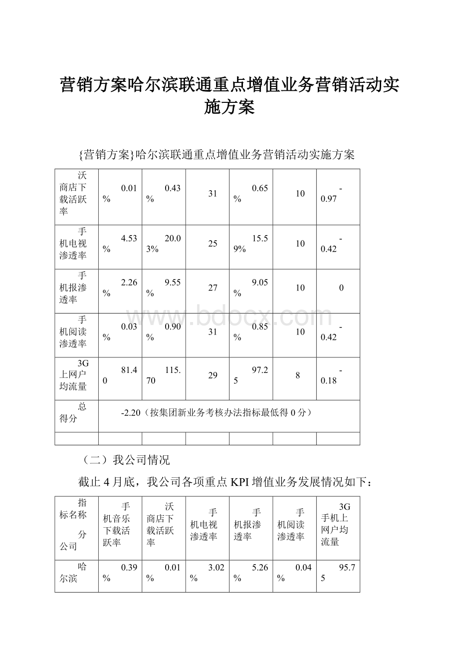 营销方案哈尔滨联通重点增值业务营销活动实施方案.docx_第1页