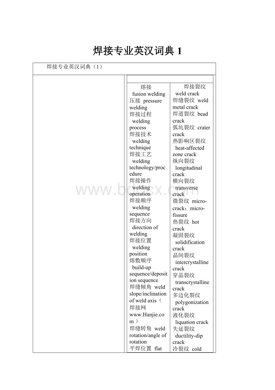 焊接专业英汉词典1.docx