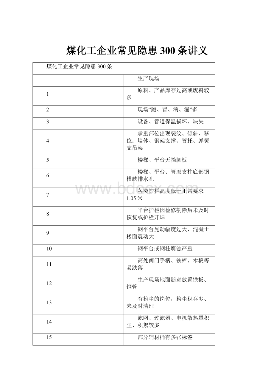 煤化工企业常见隐患300条讲义.docx