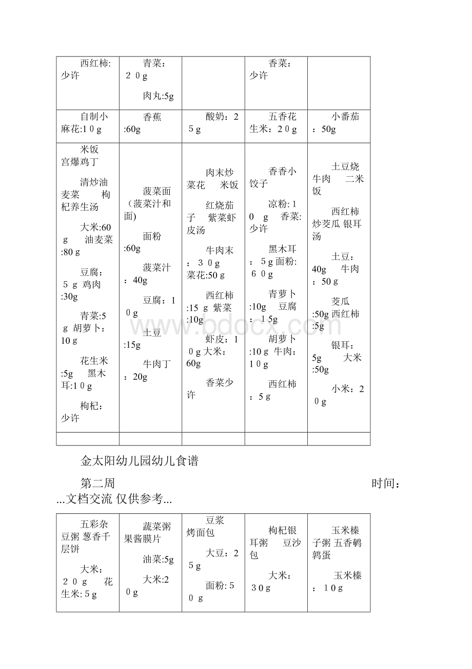 幼儿园幼儿带量食谱精选干货.docx_第2页