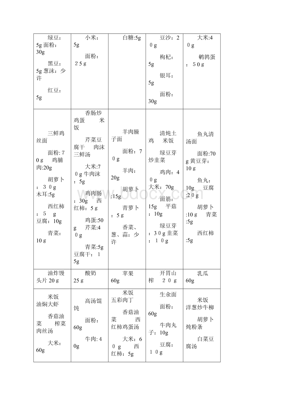 幼儿园幼儿带量食谱精选干货.docx_第3页