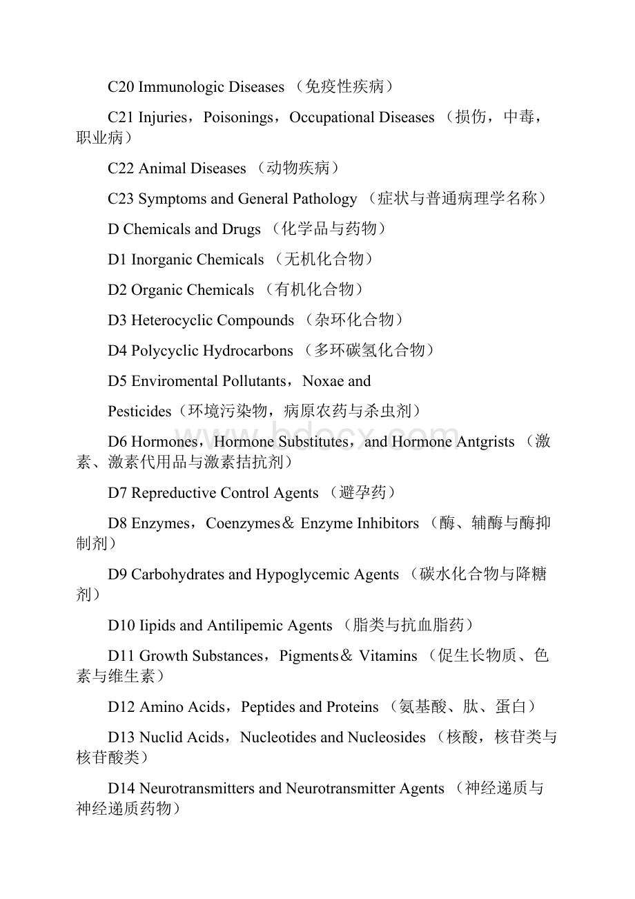 Mesh 医学主题词表.docx_第3页