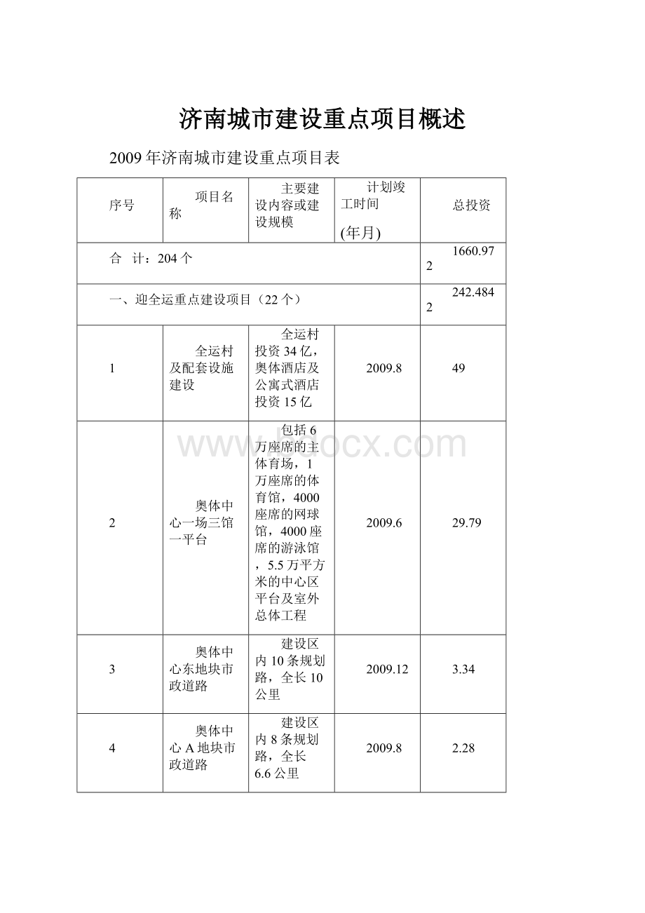 济南城市建设重点项目概述.docx