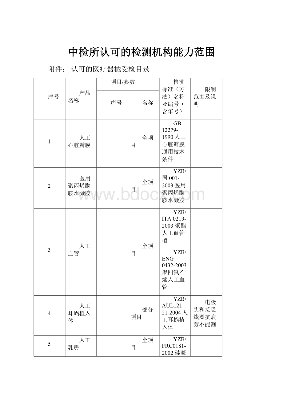 中检所认可的检测机构能力范围.docx_第1页