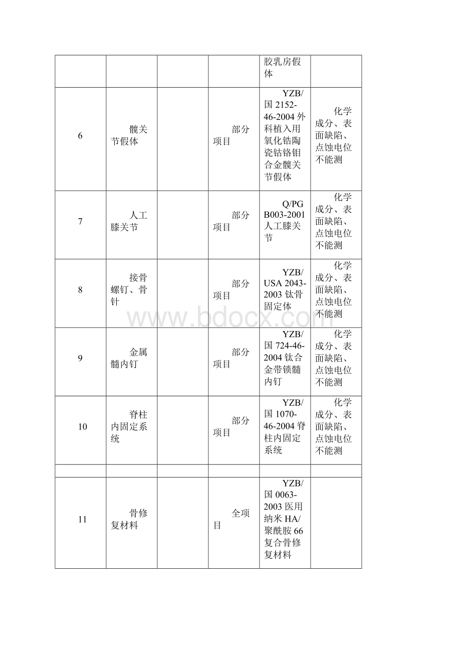 中检所认可的检测机构能力范围.docx_第2页