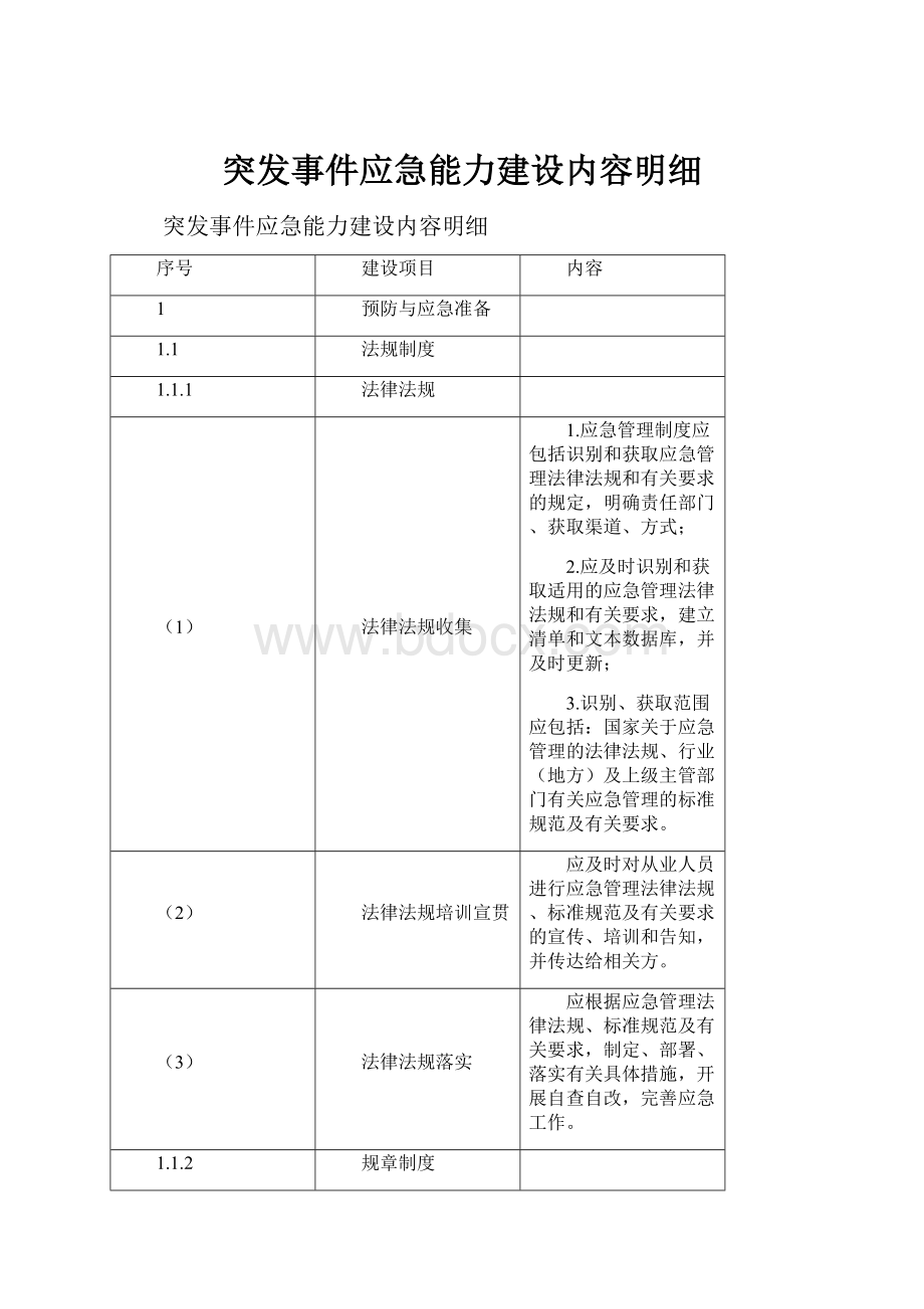 突发事件应急能力建设内容明细.docx_第1页