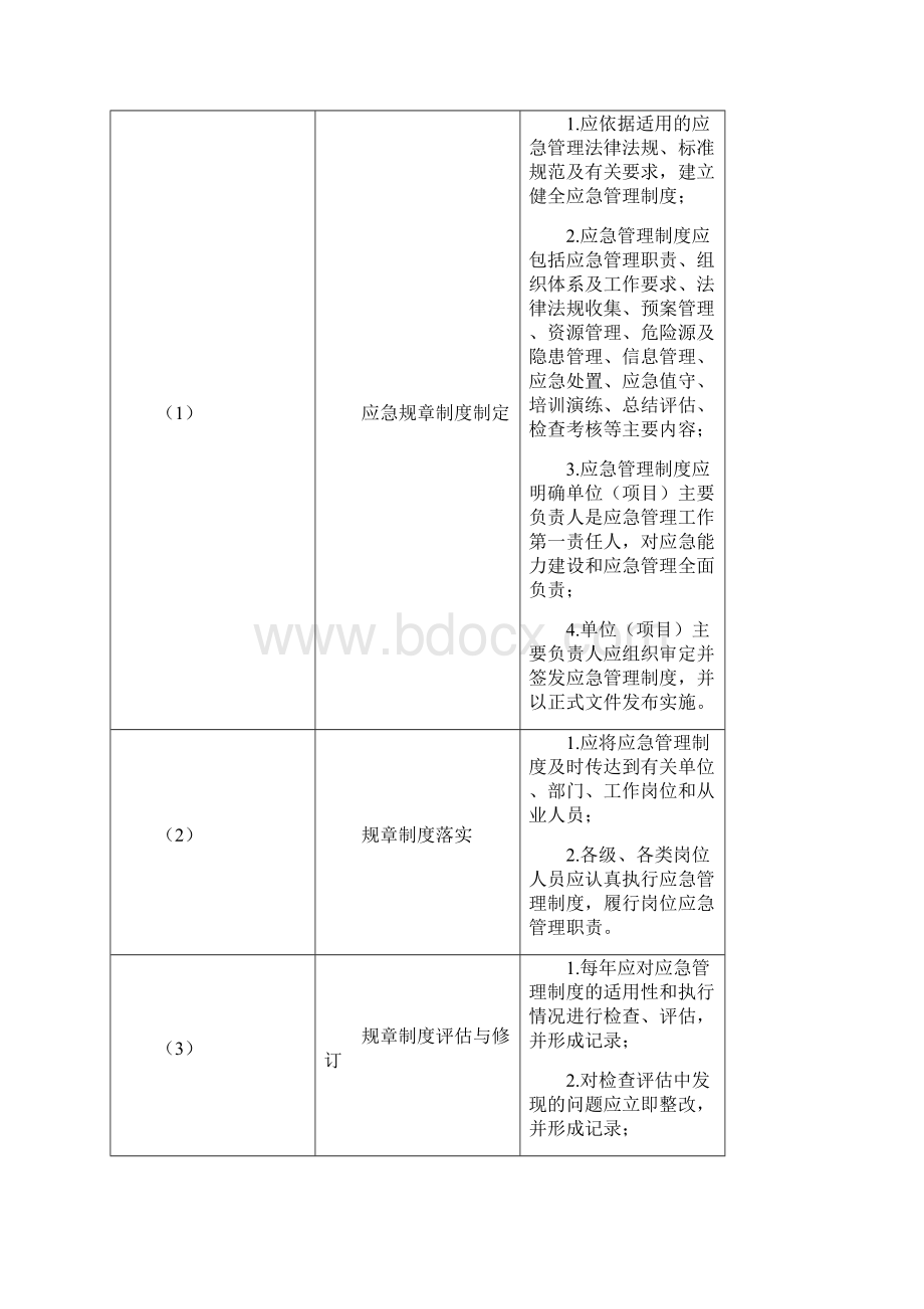 突发事件应急能力建设内容明细.docx_第2页