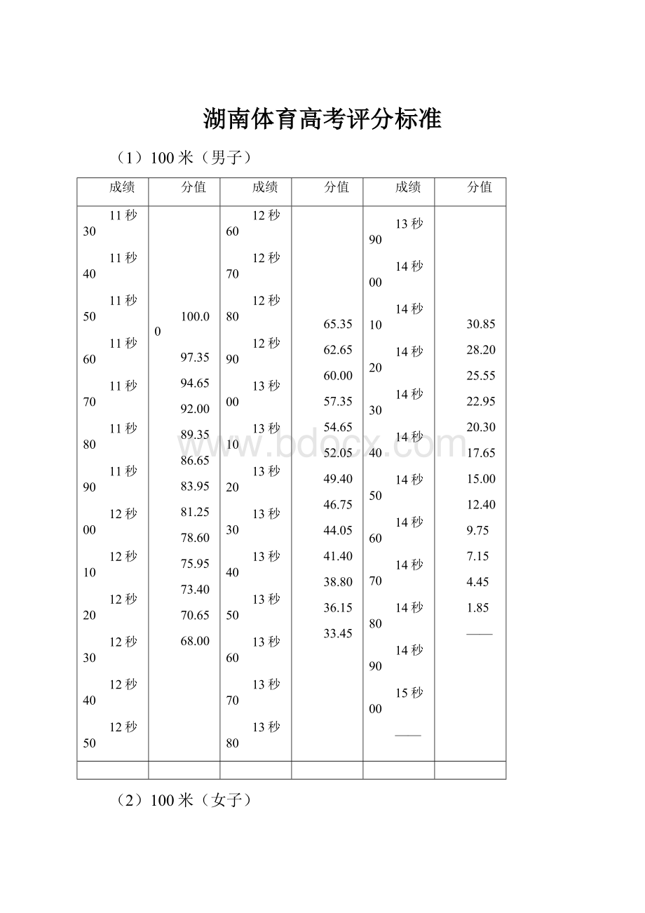 湖南体育高考评分标准.docx