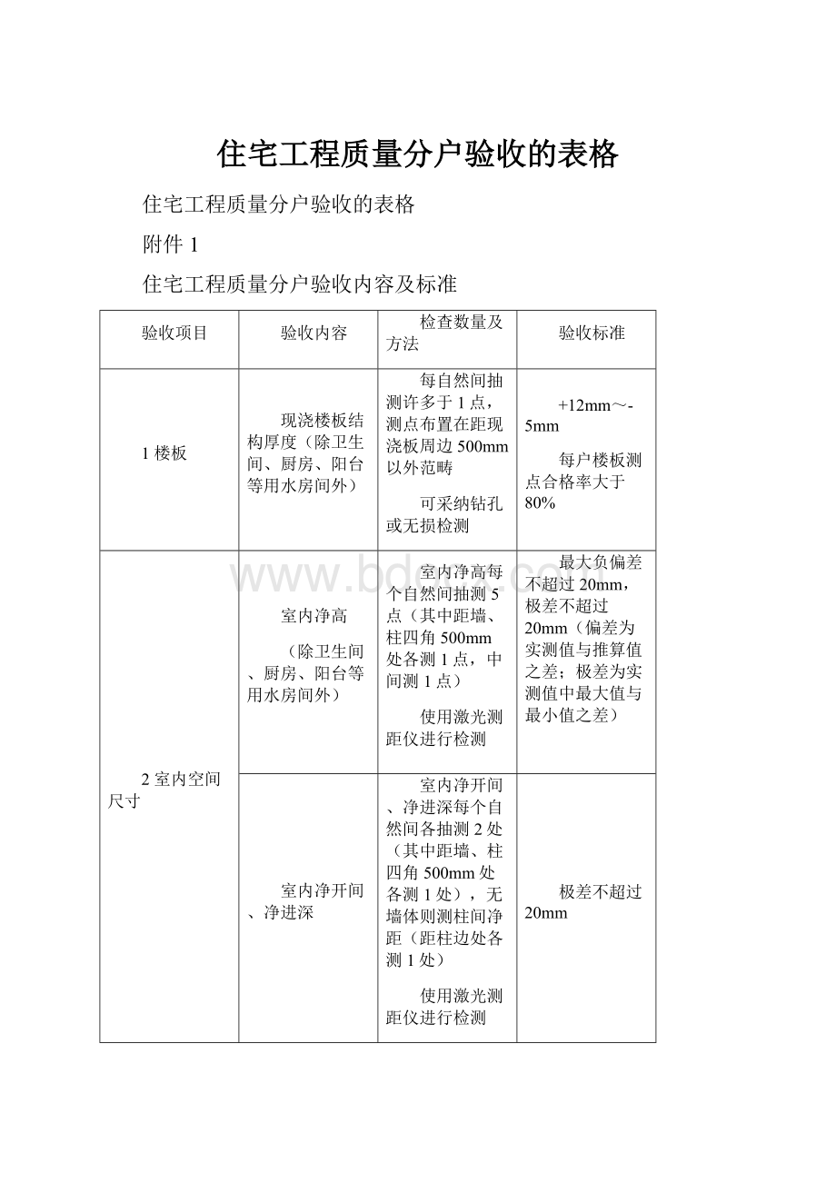 住宅工程质量分户验收的表格.docx_第1页