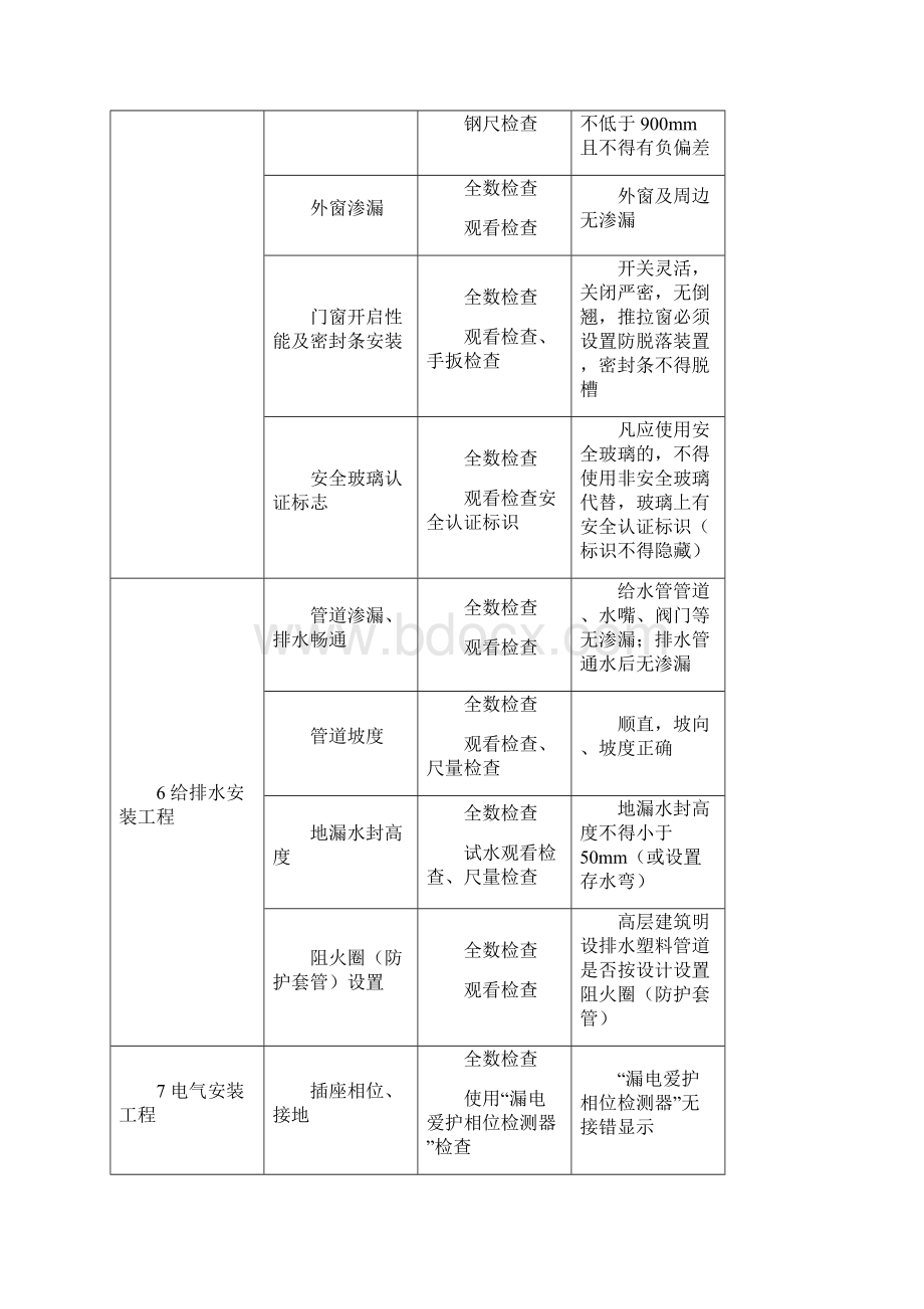 住宅工程质量分户验收的表格.docx_第3页