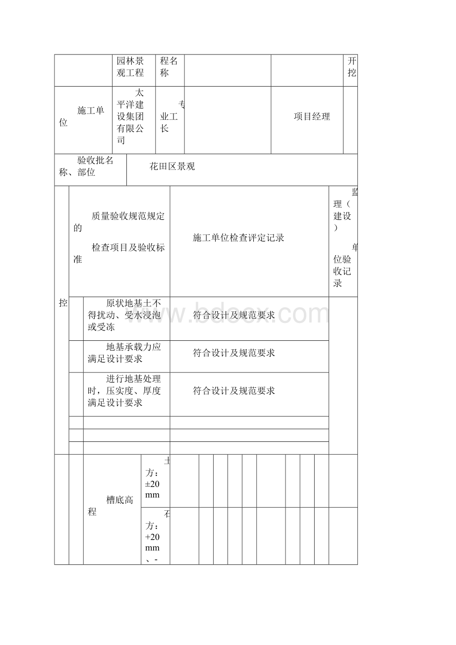 市政道路电力管道检验批.docx_第2页