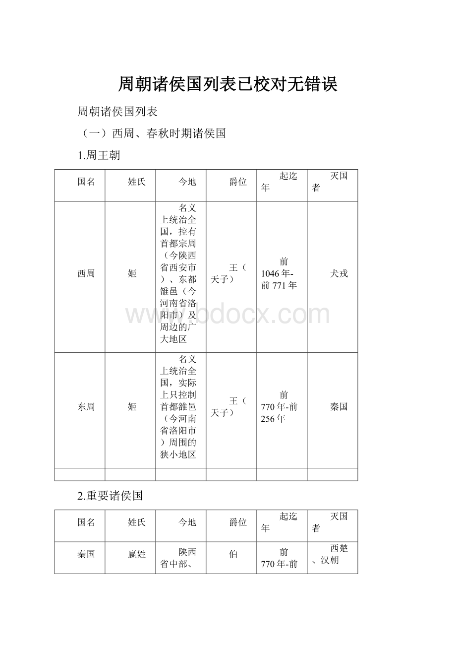 周朝诸侯国列表已校对无错误.docx