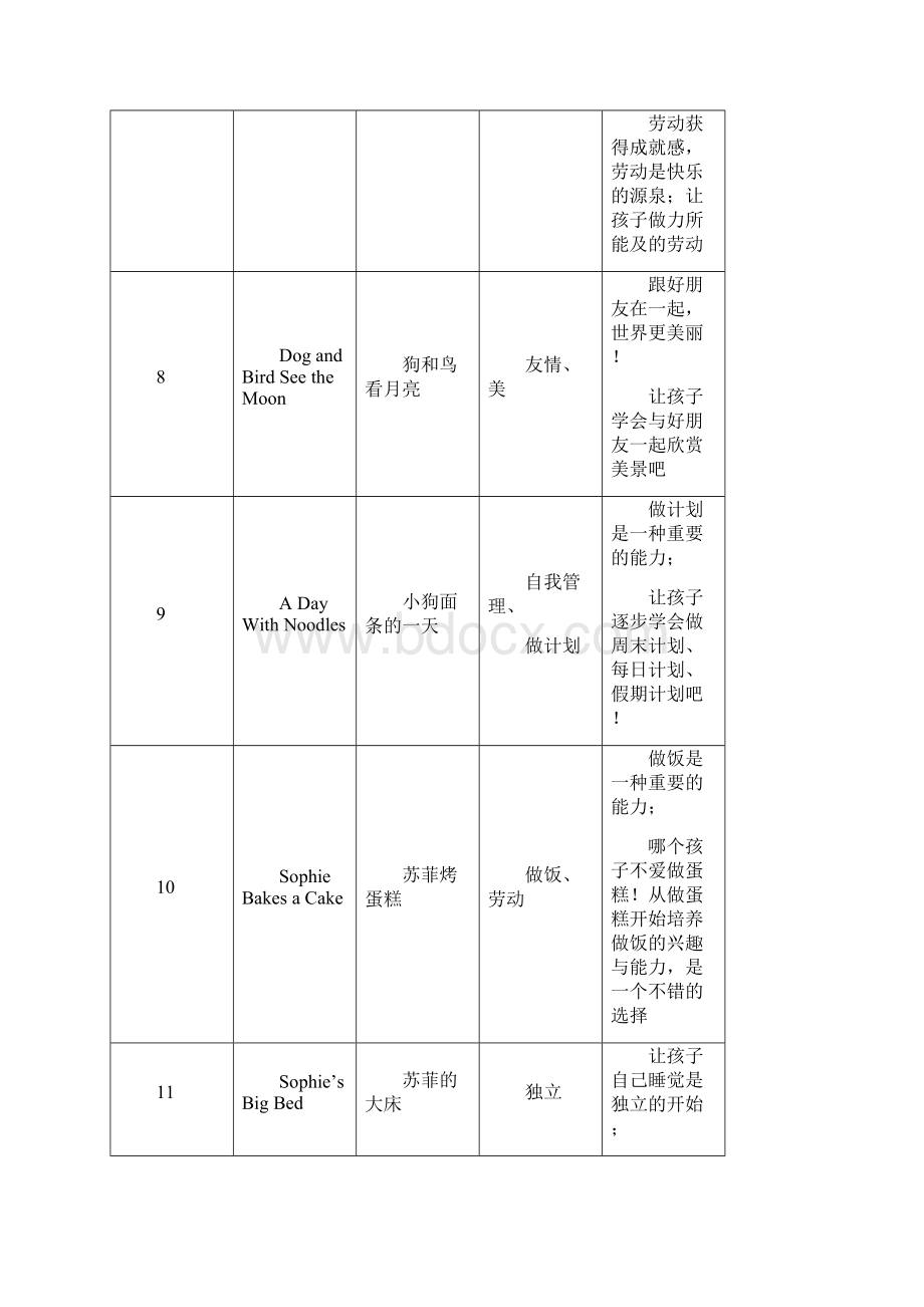 育儿知识每天共读十分钟孩子快乐又成功.docx_第3页