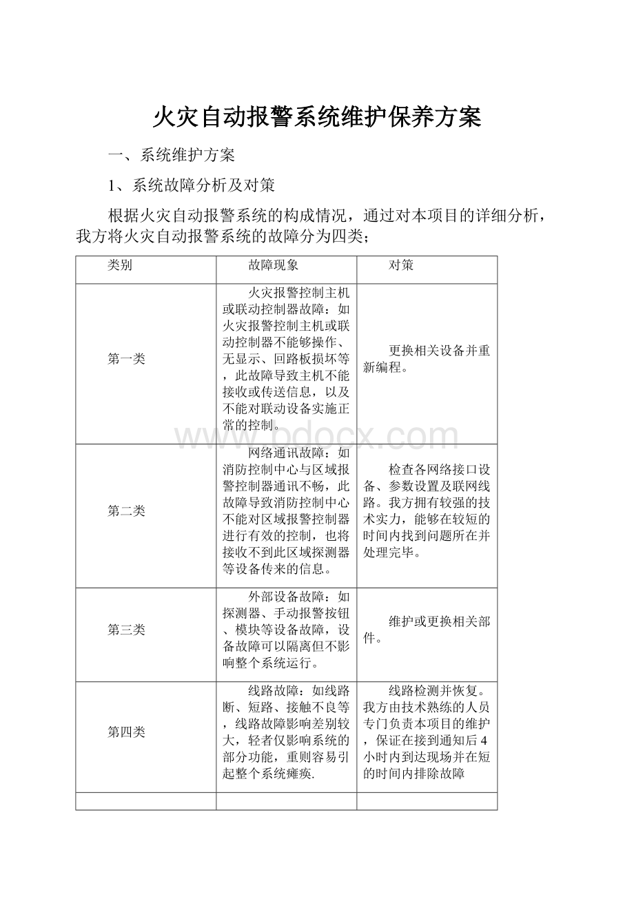 火灾自动报警系统维护保养方案.docx