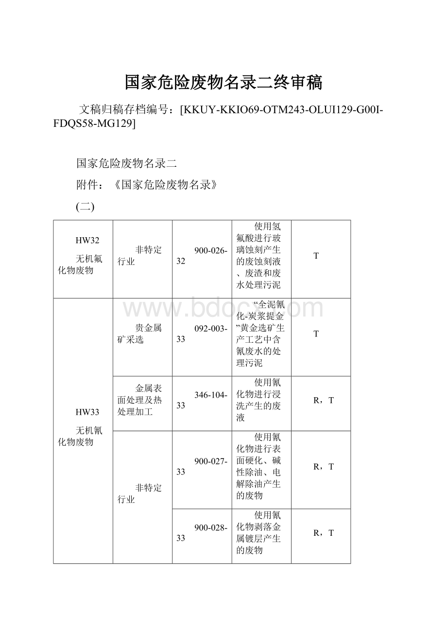 国家危险废物名录二终审稿.docx_第1页