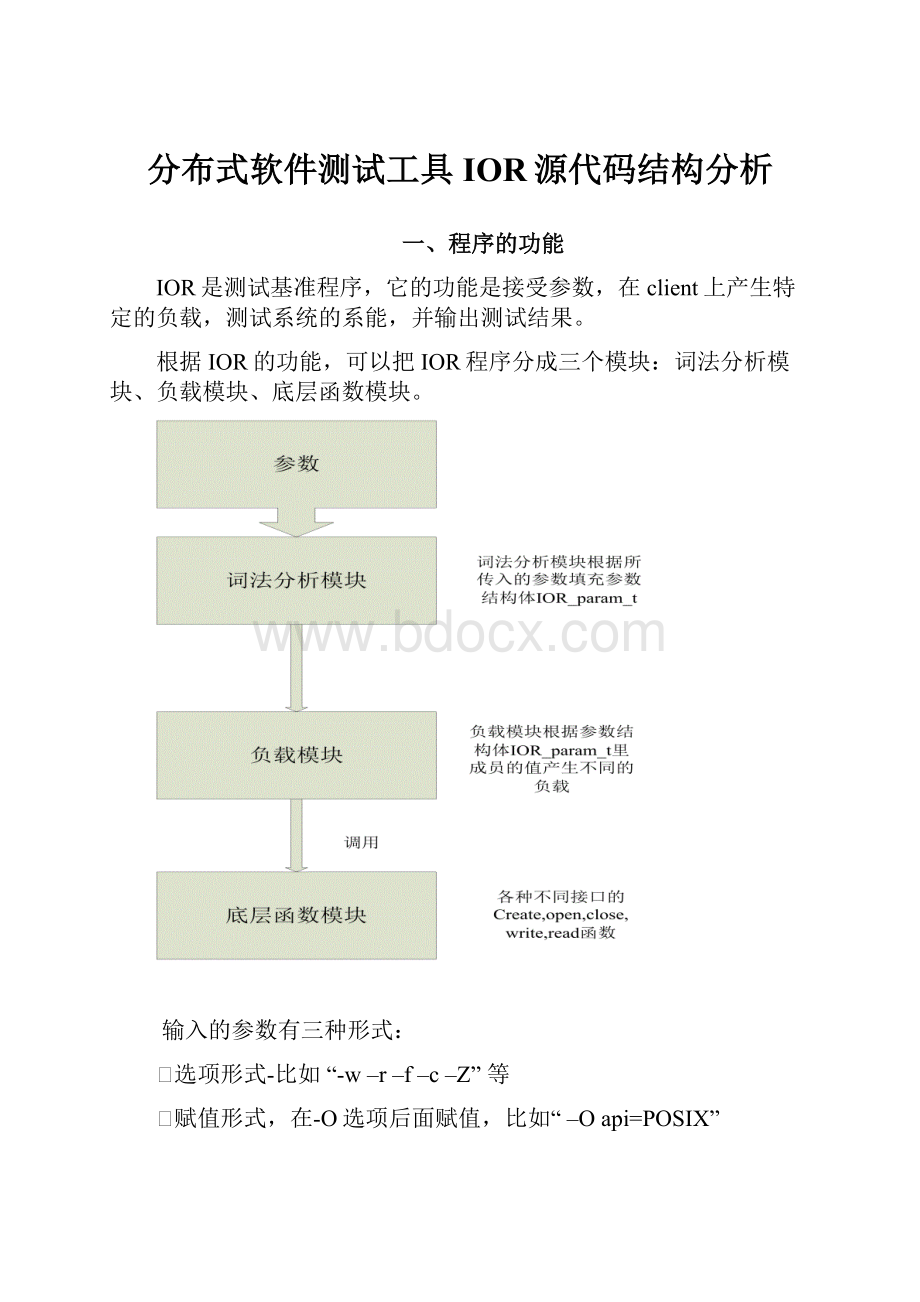 分布式软件测试工具IOR源代码结构分析.docx