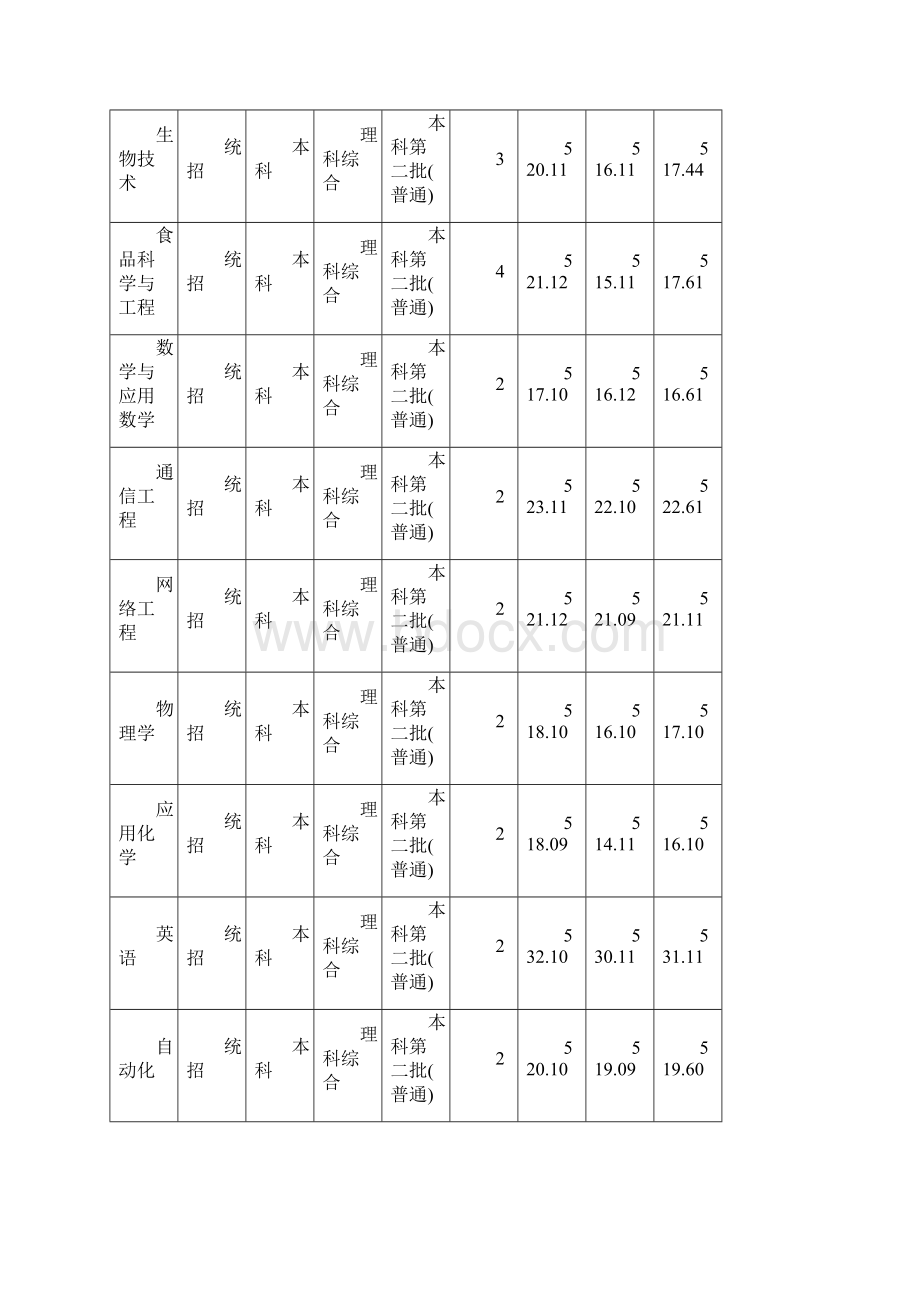 西南民族大学河南录取分数线.docx_第2页