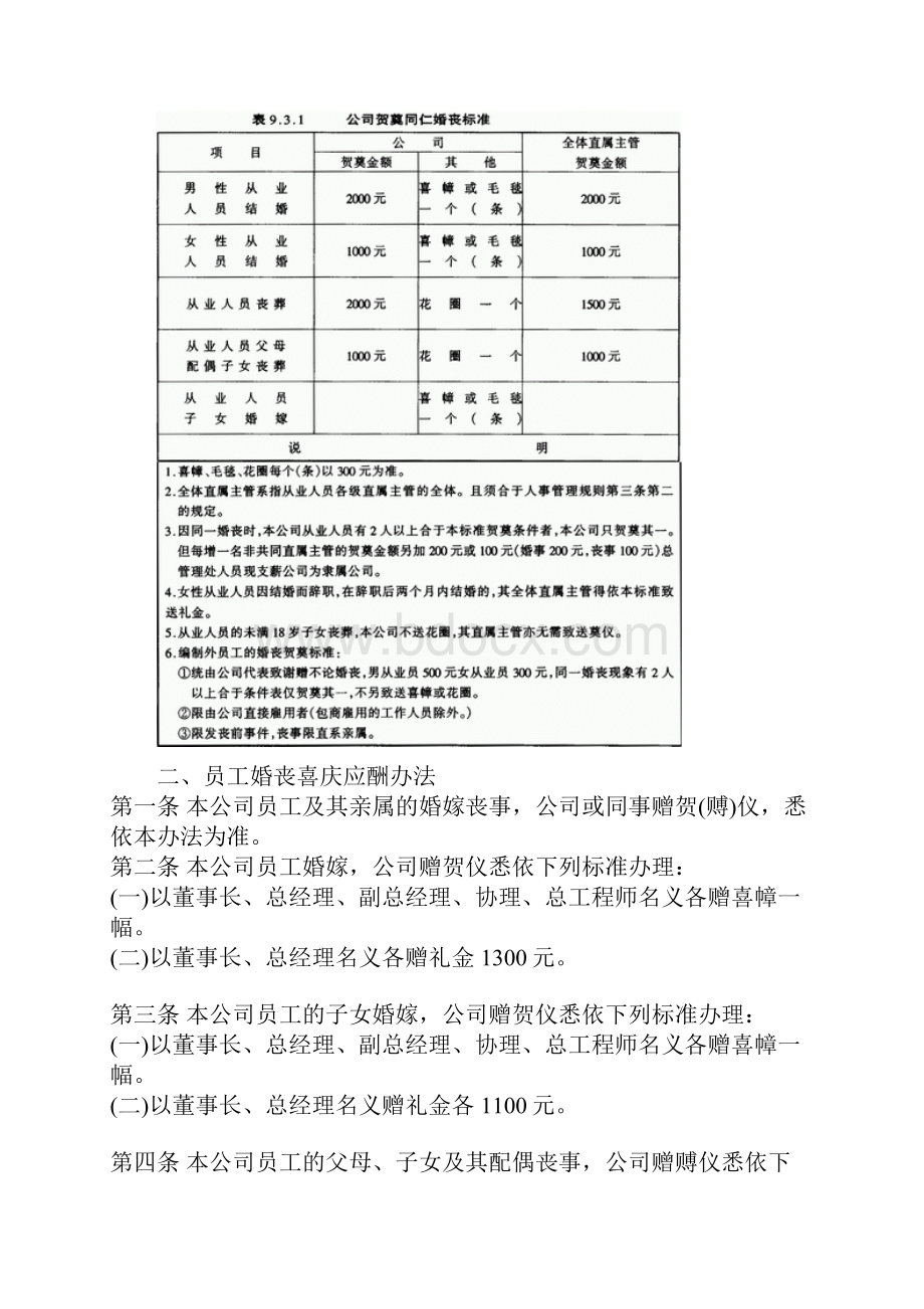 员工婚丧住房福利制度.docx_第2页