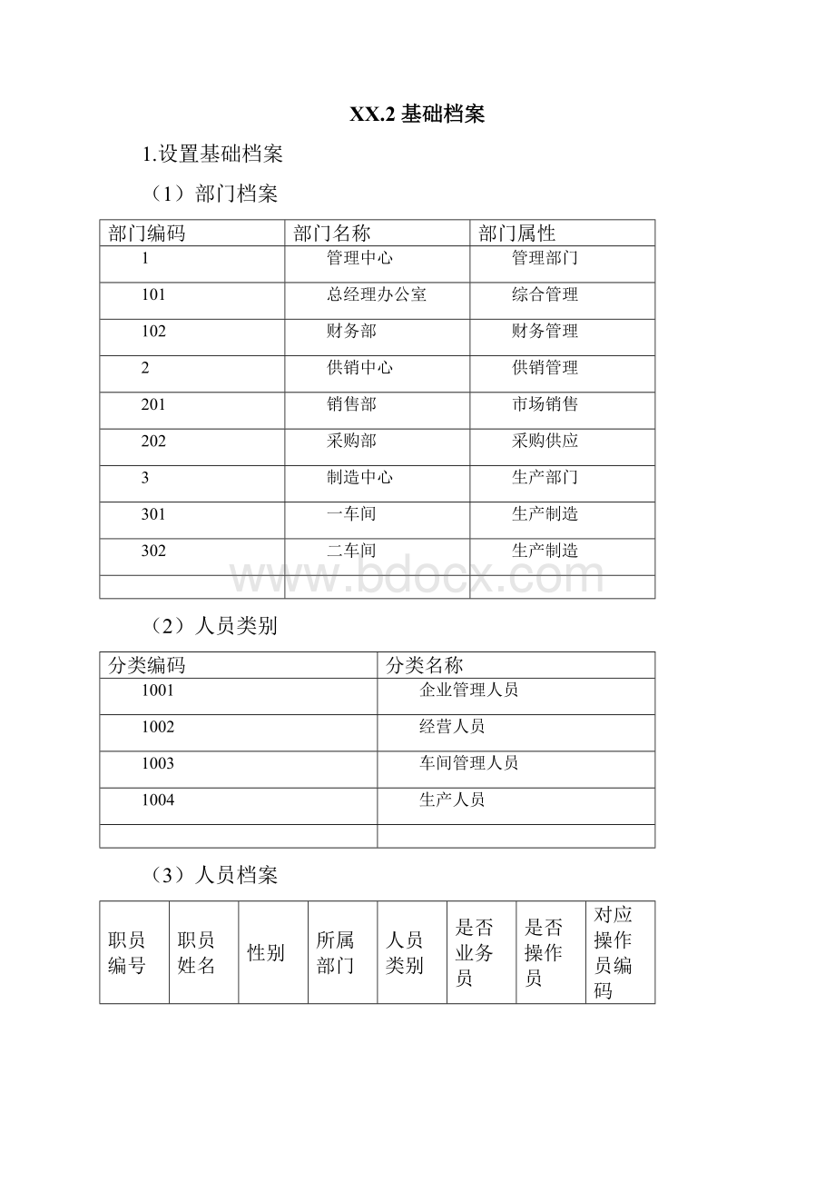 用友U8综合练习题1.docx_第3页