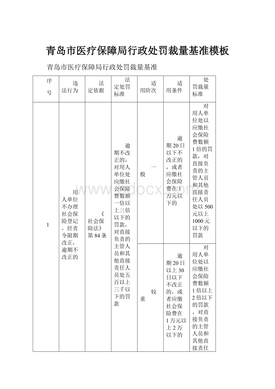 青岛市医疗保障局行政处罚裁量基准模板.docx