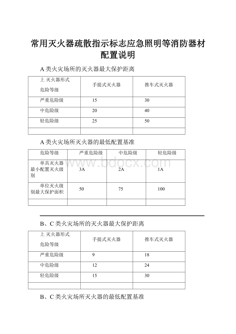 常用灭火器疏散指示标志应急照明等消防器材配置说明.docx_第1页