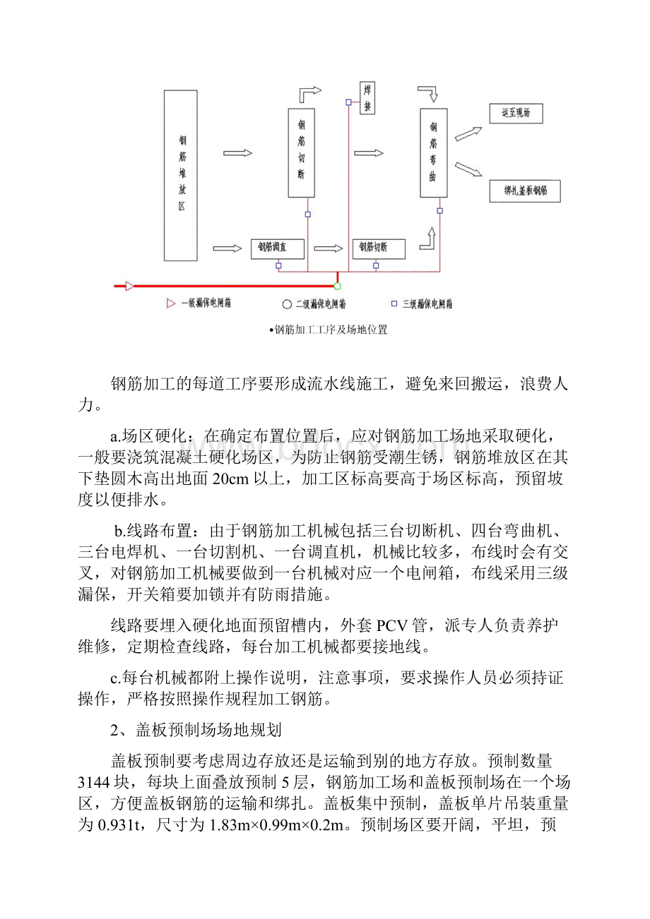 电缆沟施工工艺电缆沟施工方案.docx_第2页