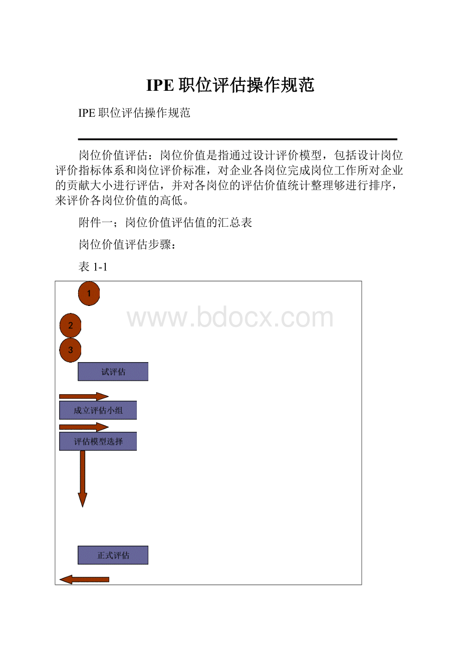 IPE职位评估操作规范.docx_第1页