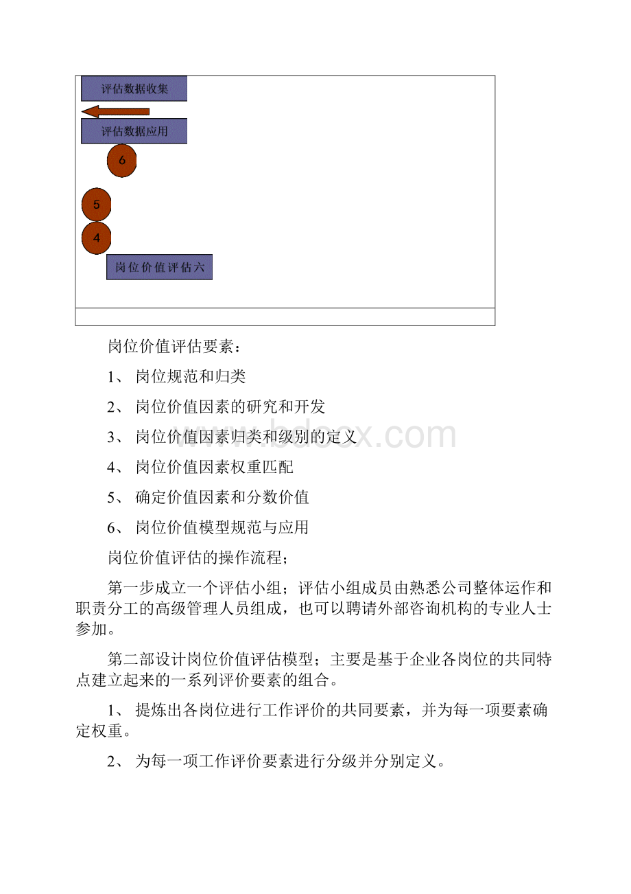 IPE职位评估操作规范.docx_第2页