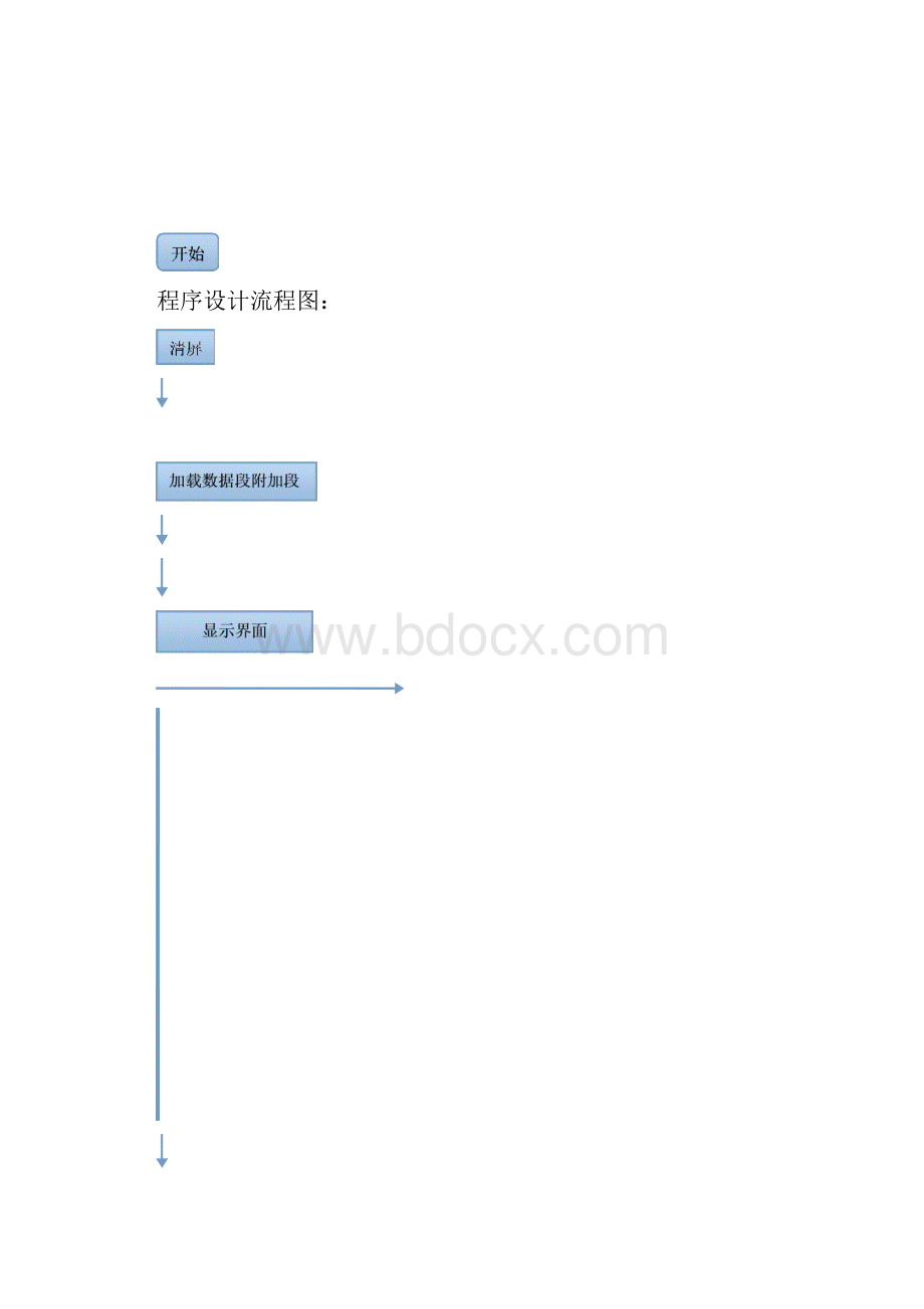 汇编计算器程序实验报告教材.docx_第3页