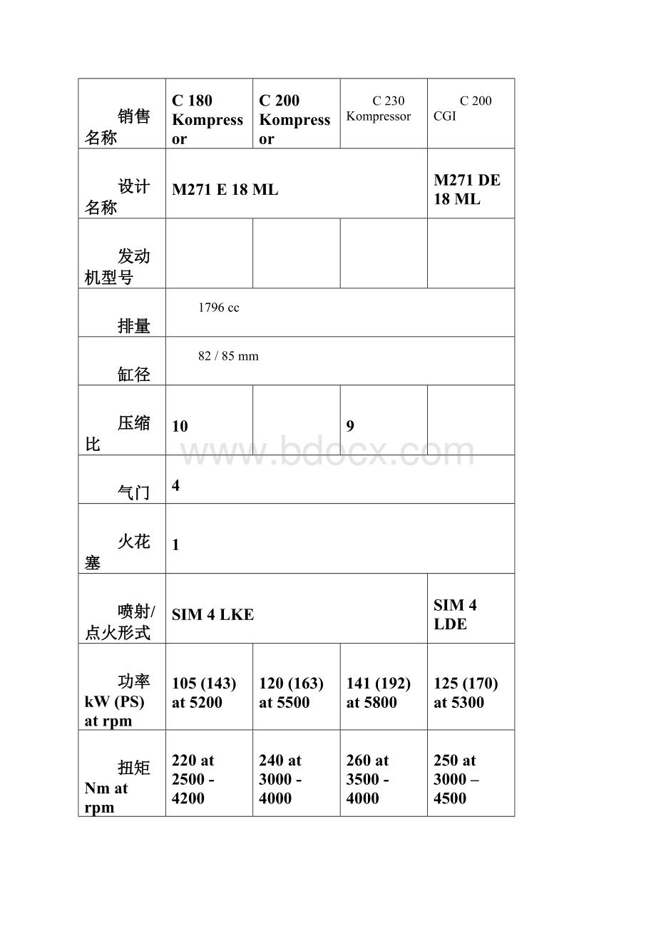 奔驰M发动机详解.docx_第2页