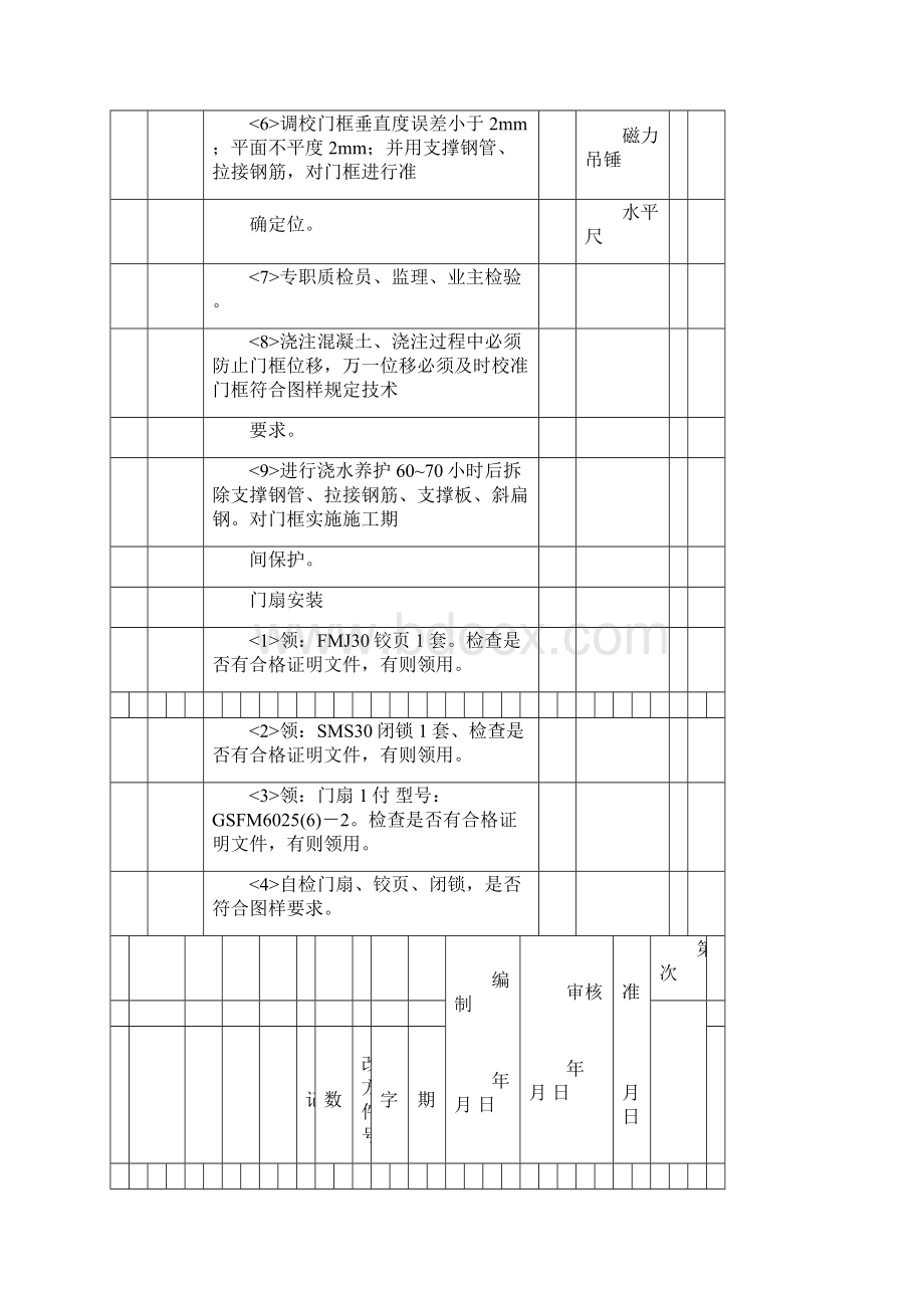 人防门GSFM60256制造工艺.docx_第2页