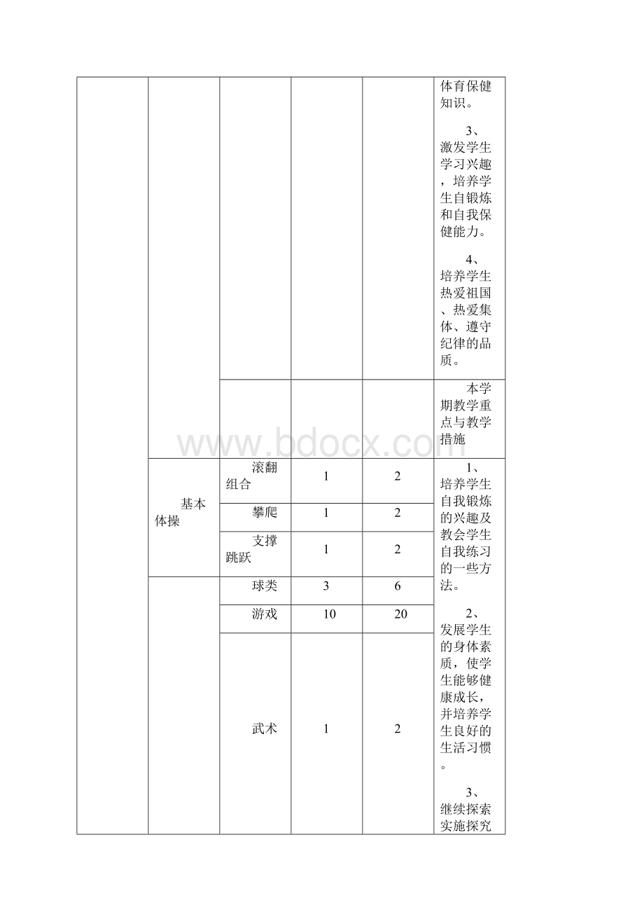 小学五年级体育与健康教案下册.docx_第3页