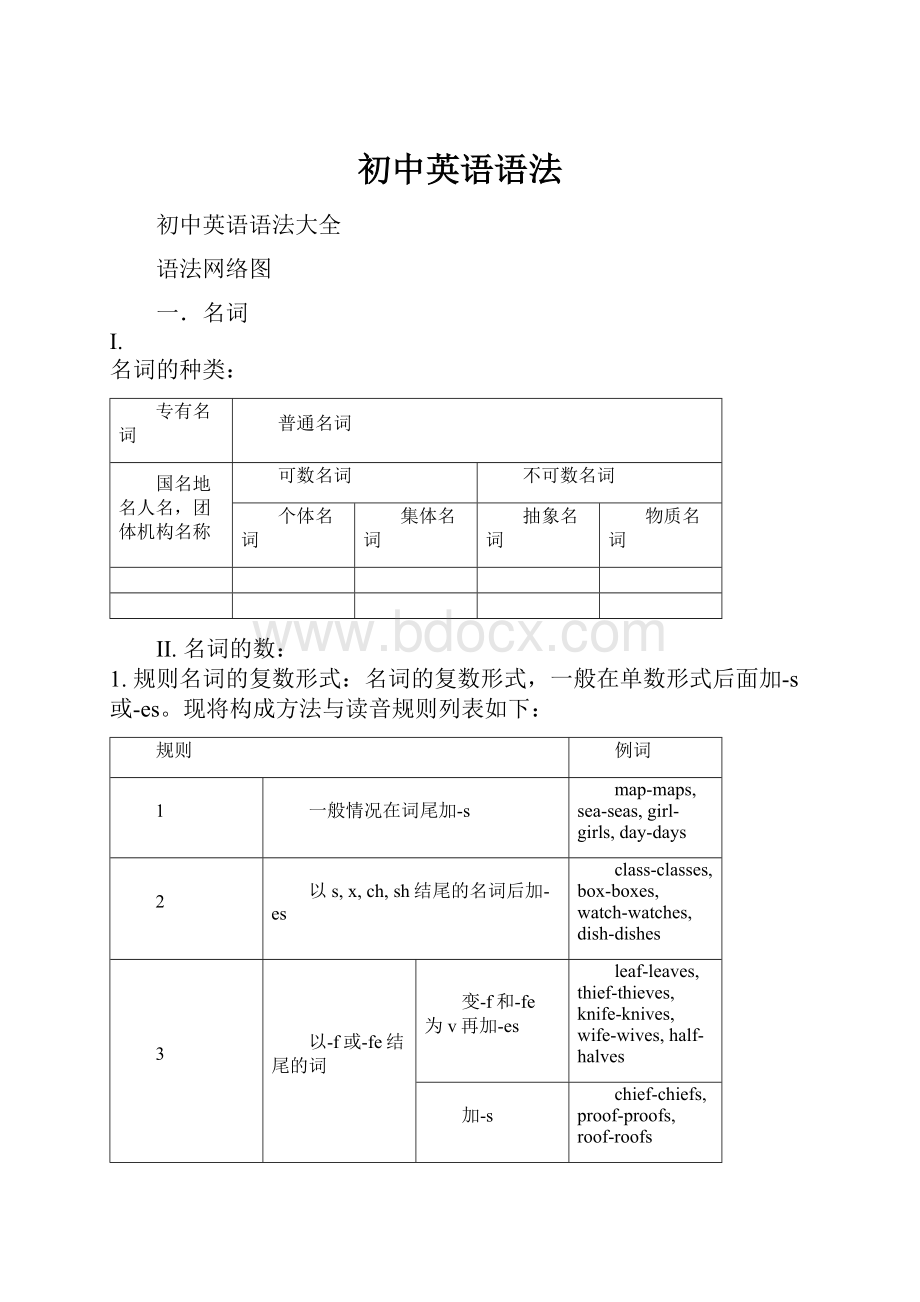 初中英语语法.docx_第1页