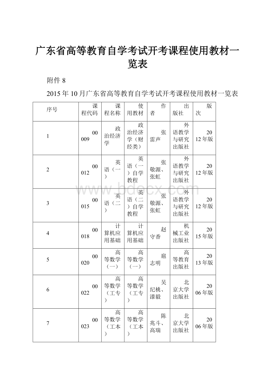 广东省高等教育自学考试开考课程使用教材一览表.docx_第1页